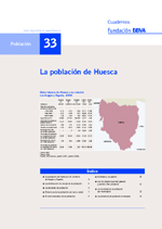 La población de Huesca